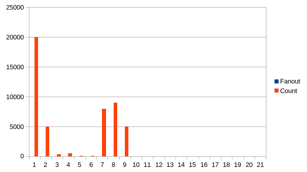 Fanout versus Confusion: two complexity metrics | Schematron